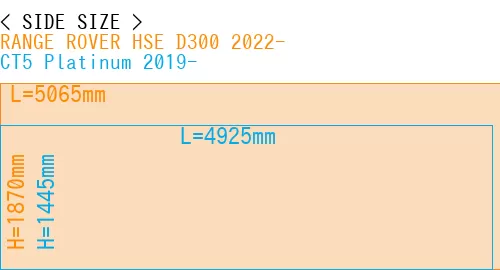 #RANGE ROVER HSE D300 2022- + CT5 Platinum 2019-